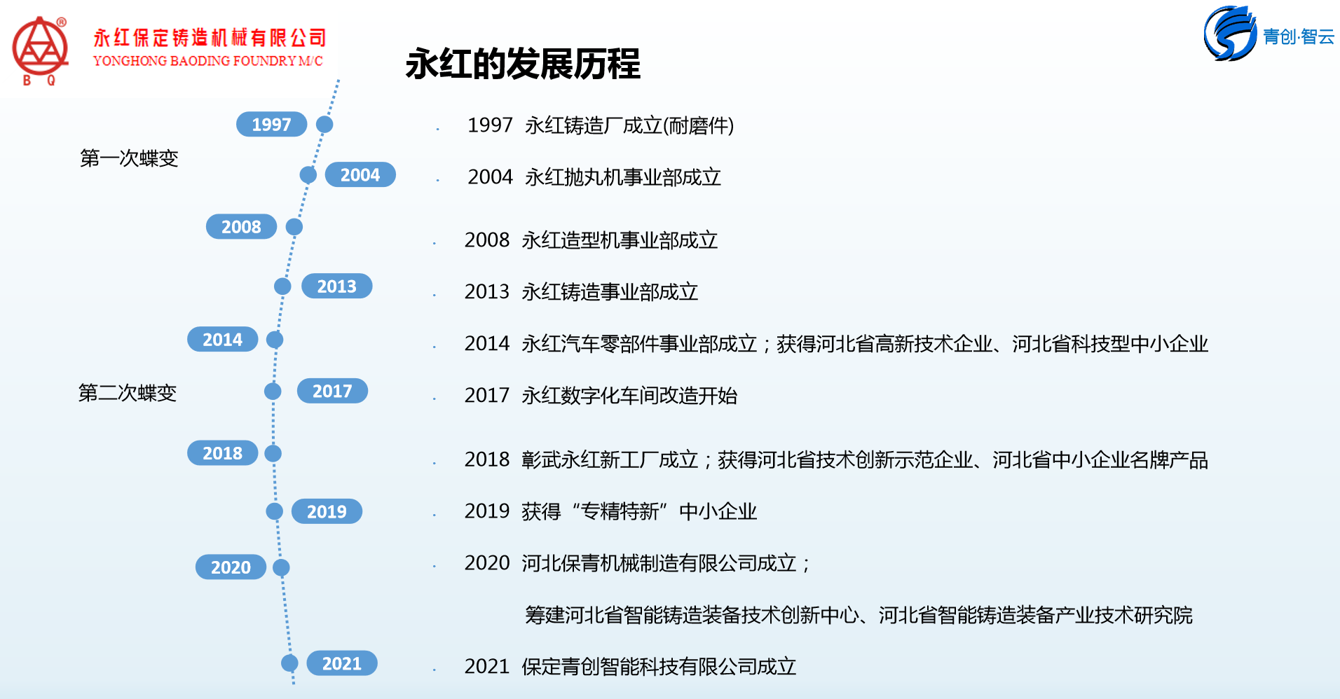 4、公司發(fā)展歷程.png